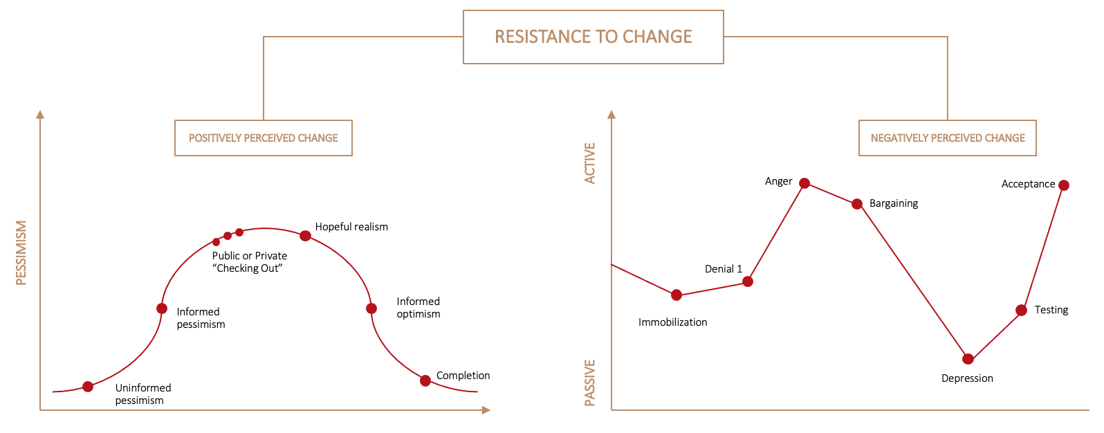 resistance_change_2.png